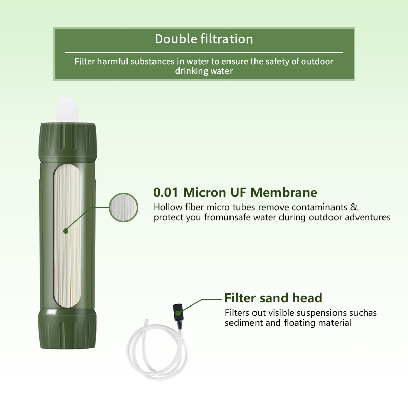 Filterwell Green Mini Travel W – Water Purification Straw recenzja i cena